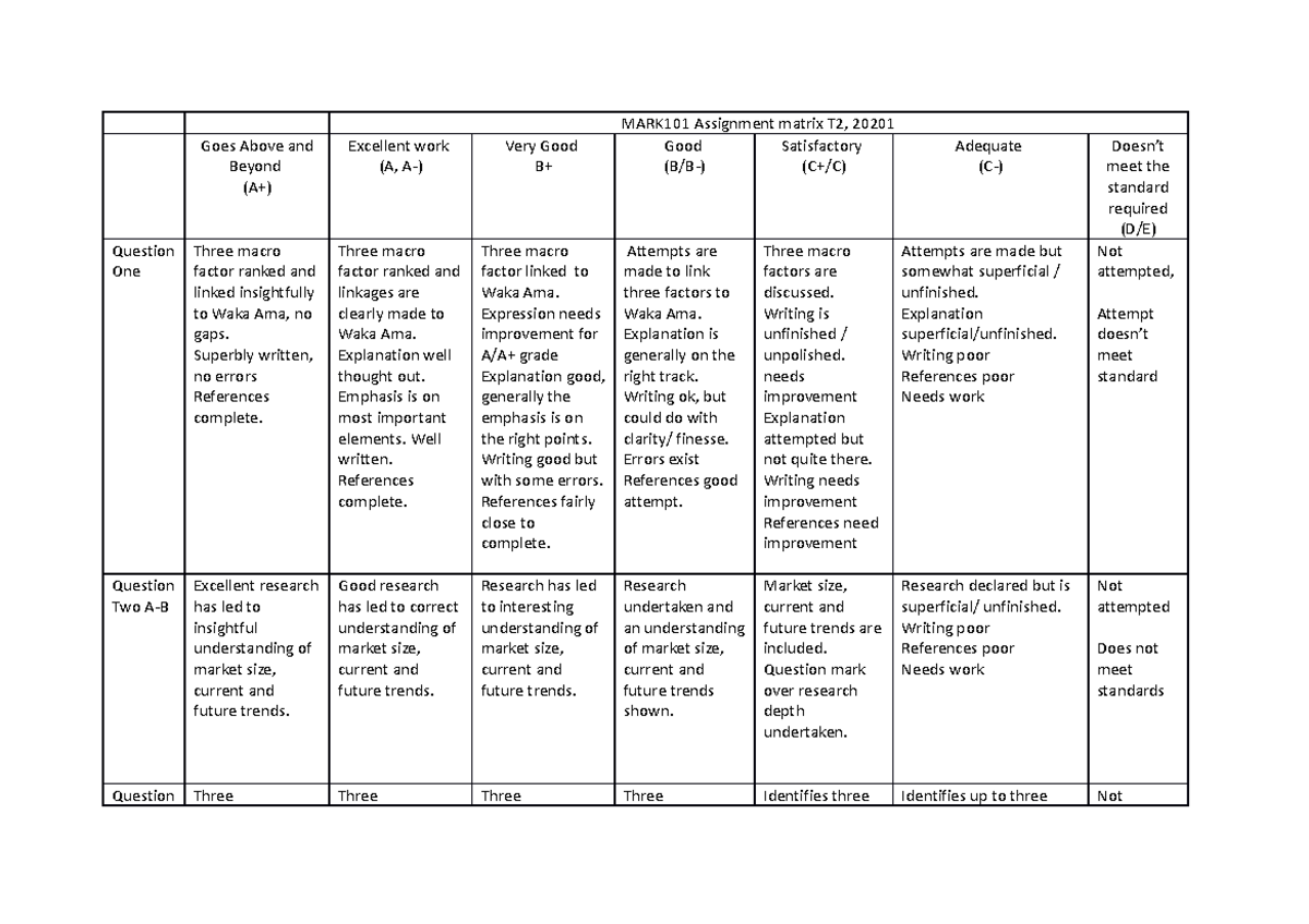 MARK101 Assignment one full matrix T1 - MARK101 Assignment matrix T2 ...