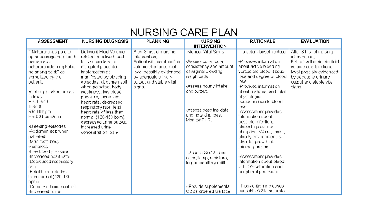 Nursing CARE PLAN Placenta Previa - NURSING CARE PLAN ASSESSMENT ...