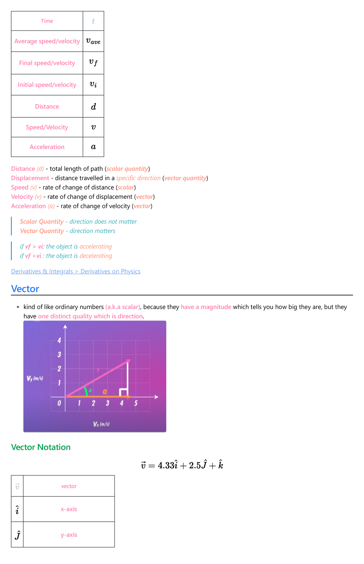 Phyiscs - Time Average speed/velocity Final speed/velocity Initial ...