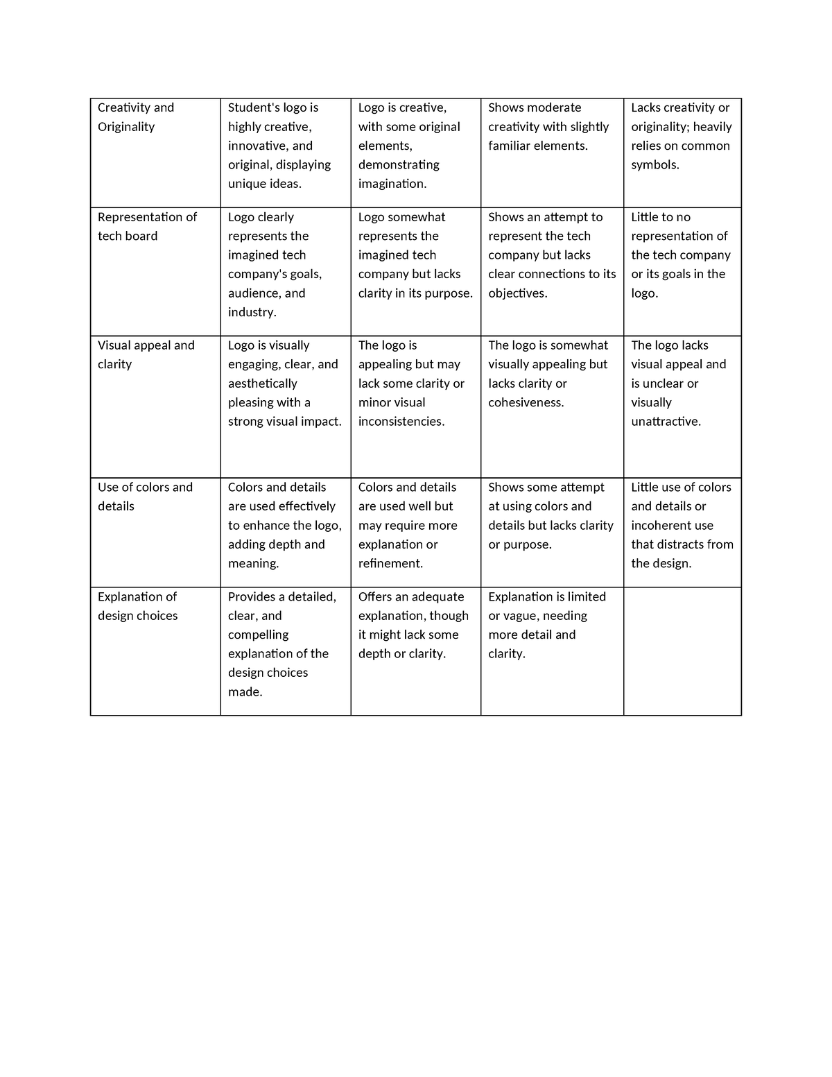 Rubrics mapeh - Creativity and Originality Student's logo is highly ...