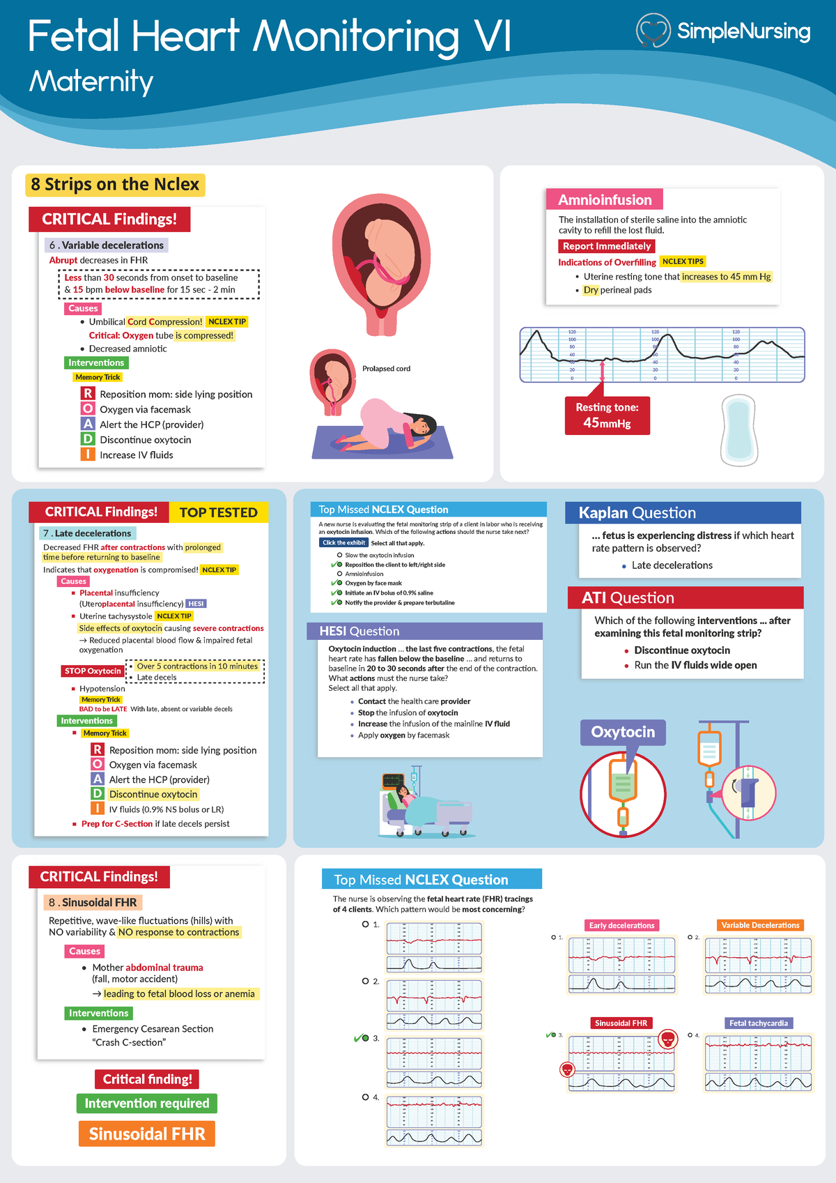 6 - 8 FHR Strips On The Nclex 2 Exam 2 - Fetal Heart Monitoring VI ...