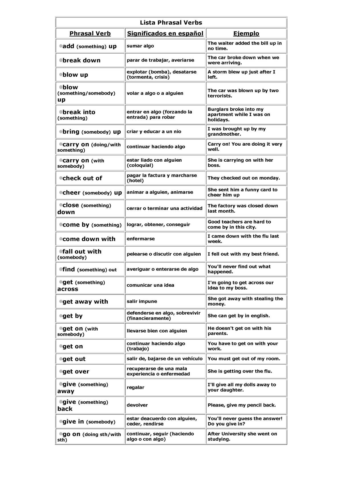 phrasal-verbs-list-studocu