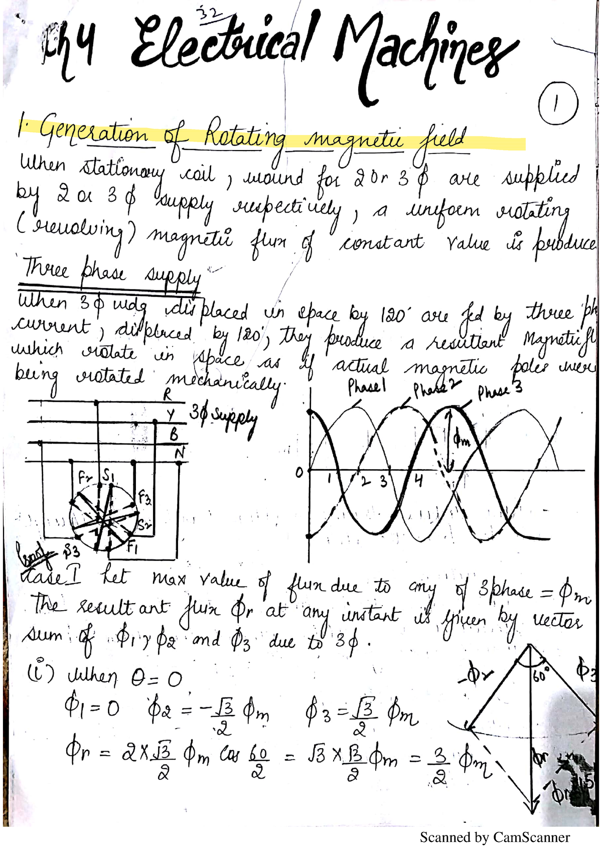 Chapter-4 (Electrical Machines) - Basic Electrical Engineering /Basic ...