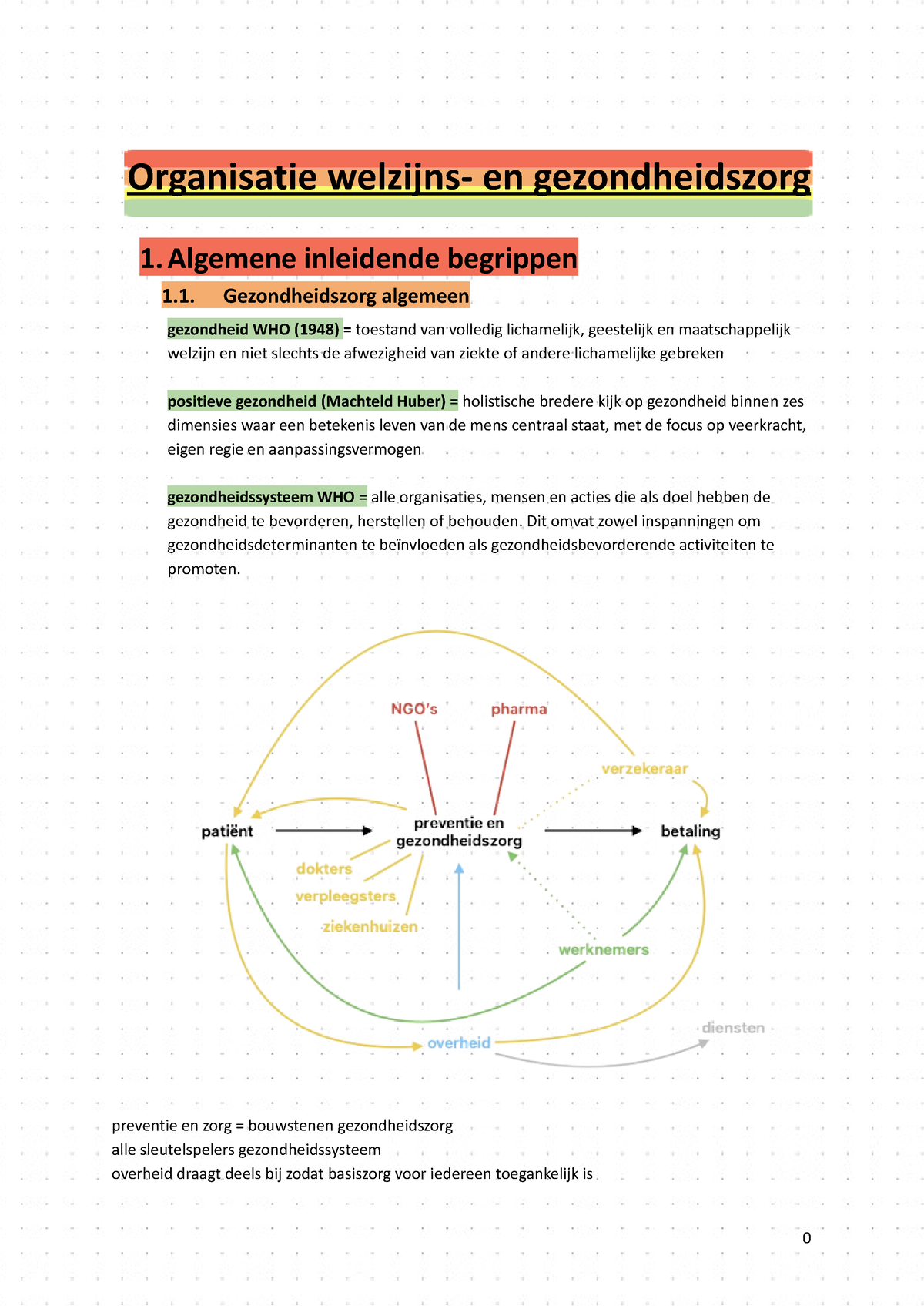 Samenvatting Organisatie Welzijns- En Gezondheidszorg - Organisatie ...