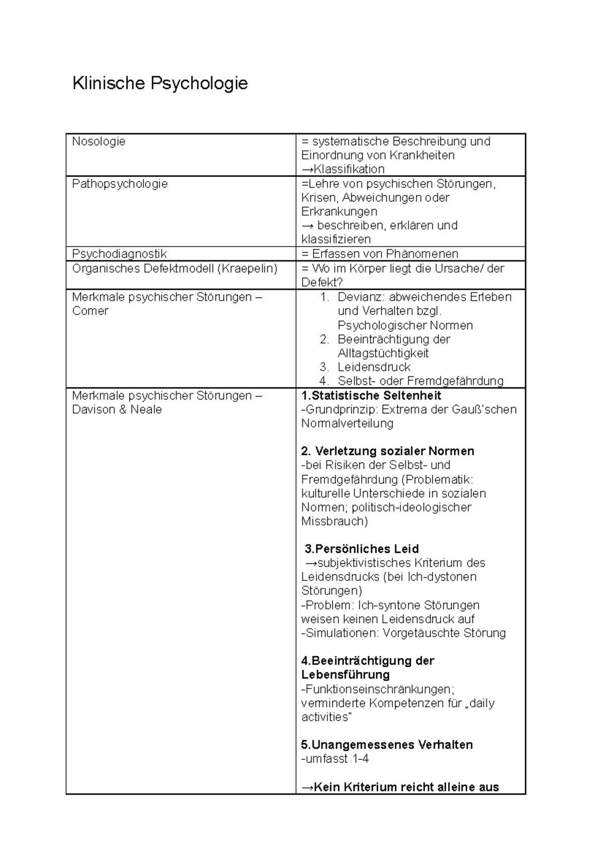 Klinische Psychologie-begriffe - Klinische Psychologie Nosologie 