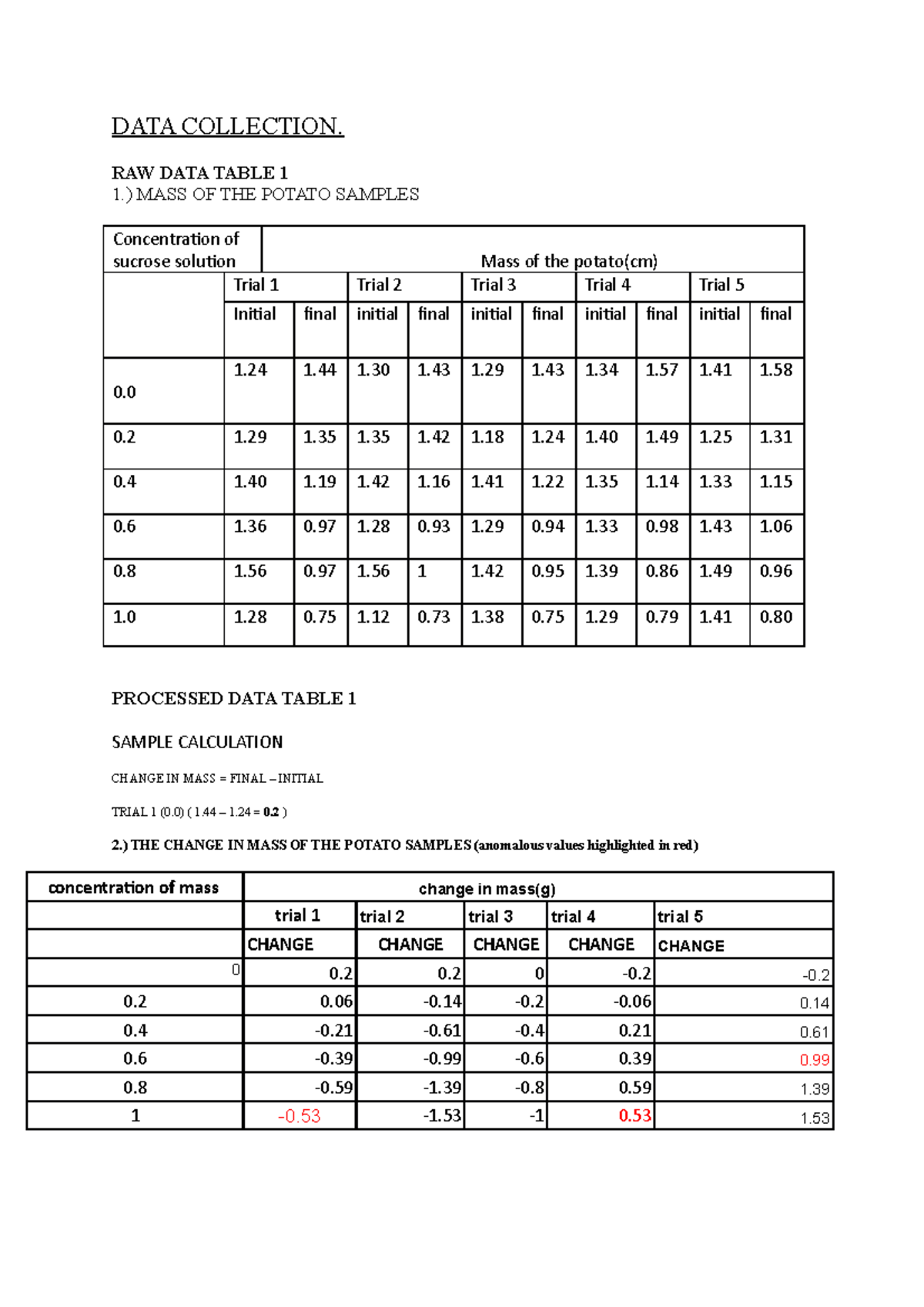 DATA Collection LAB Report - DATA COLLECTION. RAW DATA TABLE 1 1.) MASS ...
