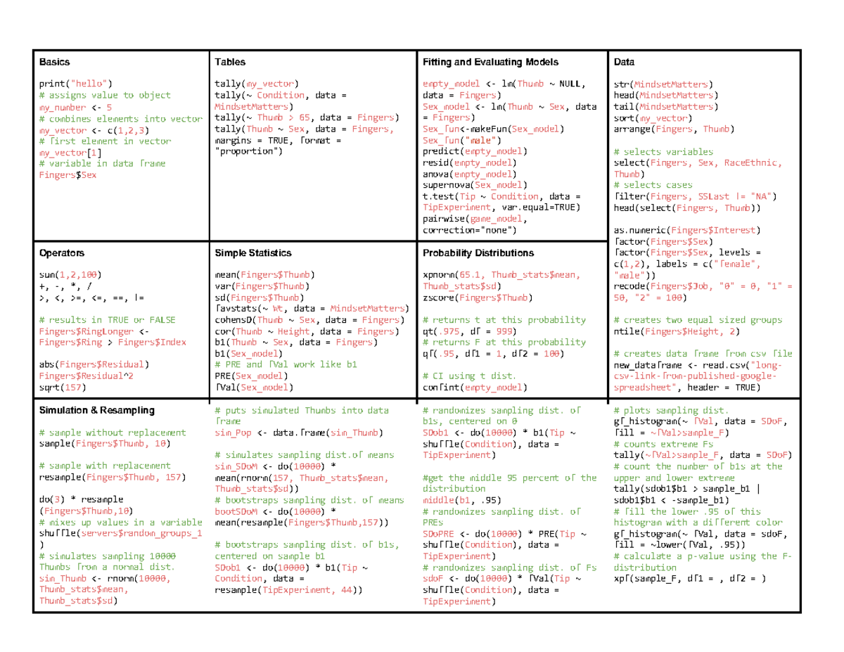 R-cheatsheet-ABC - Basics print("hello") assigns value to object my_number