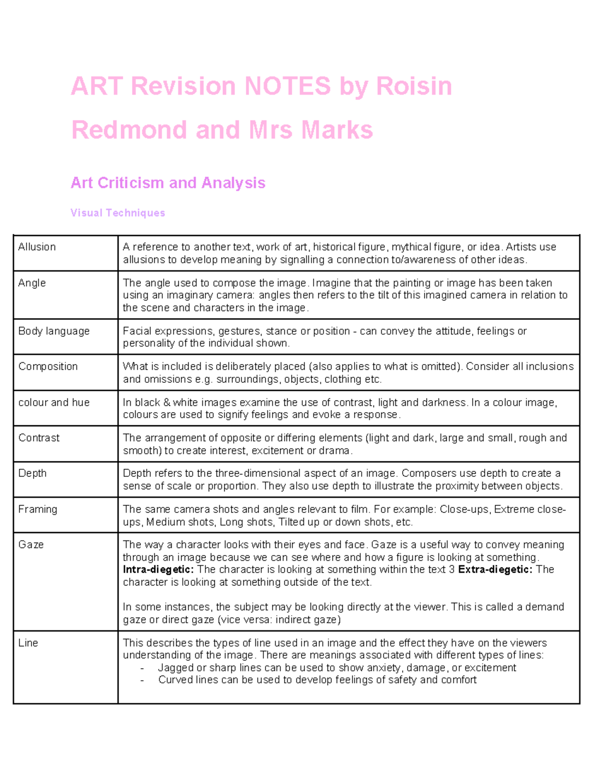 ART Notes - ART Revision NOTES by Roisin Redmond and Mrs Marks Art ...