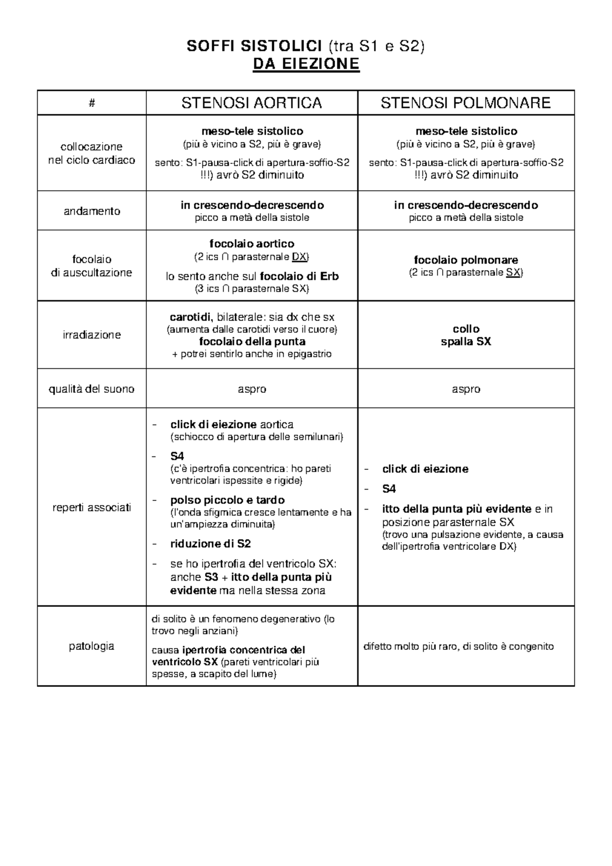 Schema EO Cardiaco Soffi SOFFI SISTOLICI (tra S1 e S2) DA EIEZIONE STENOSI AORTICA STENOSI Schema EO Cardiaco Soffi SOFFI SISTOLICI (tra S1 e S2) DA EIEZIONE STENOSI AORTICA STENOSI