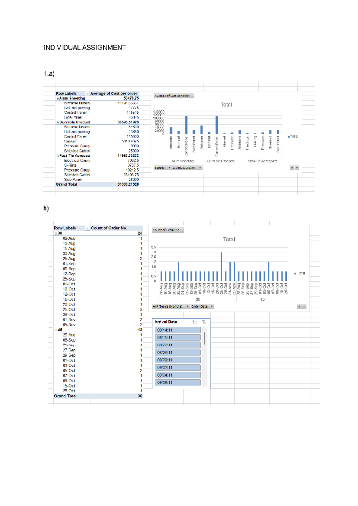 Individual Assignment Fin534 - Personal Finance - INDIVIDUAL ASSIGNMENT ...