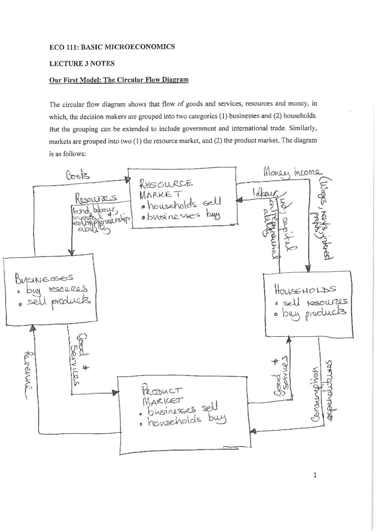 Eco 111 Lecture 3 Notes Study Hard Fd Is Real Basic Microeconomics