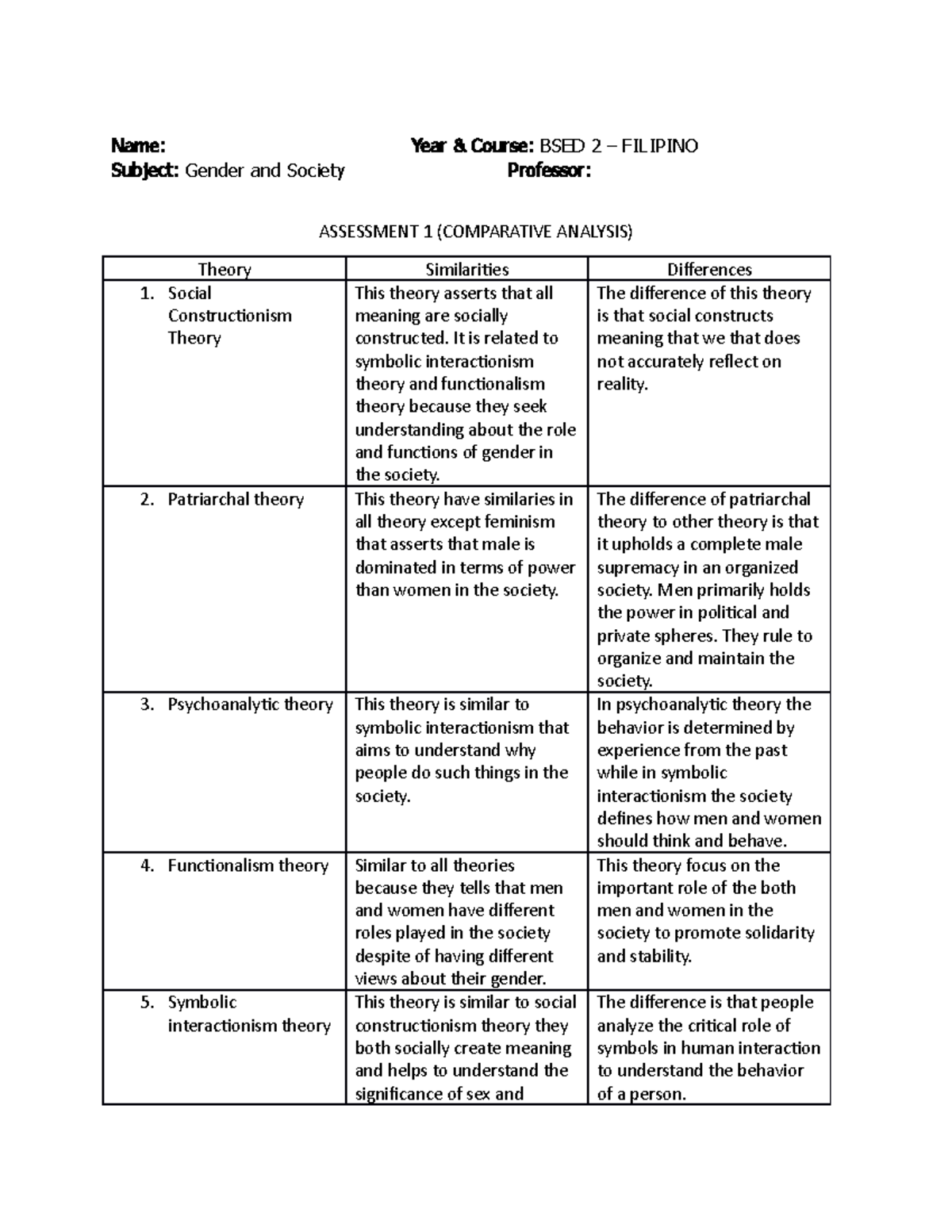 Gender 02 - For reference. - Name: Year & Course: BSED 2 – FILIPINO ...