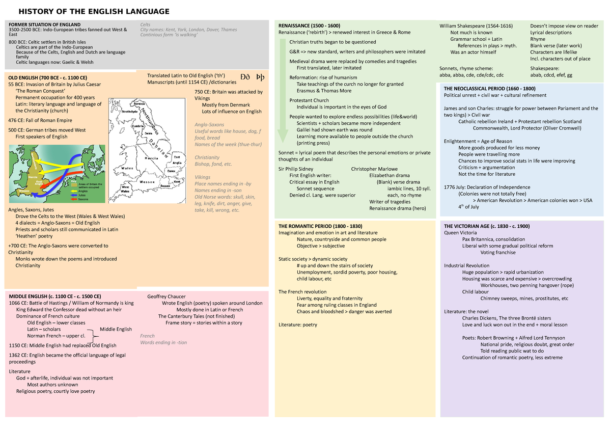 Timeline OF THE English Language - HISTORY OF THE ENGLISH LANGUAGE ...