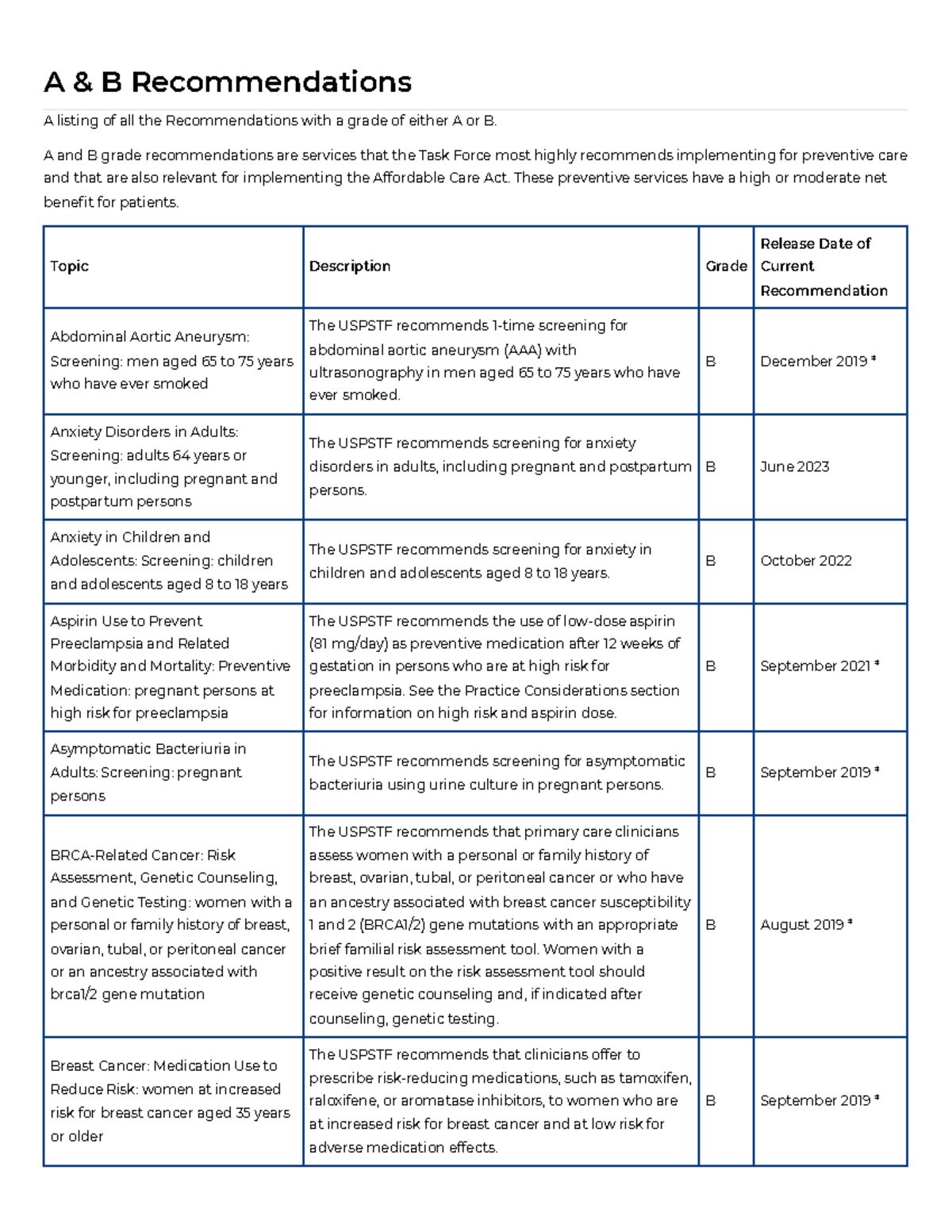 A And B Recommendations United States Preventive Services Taskforce - A ...