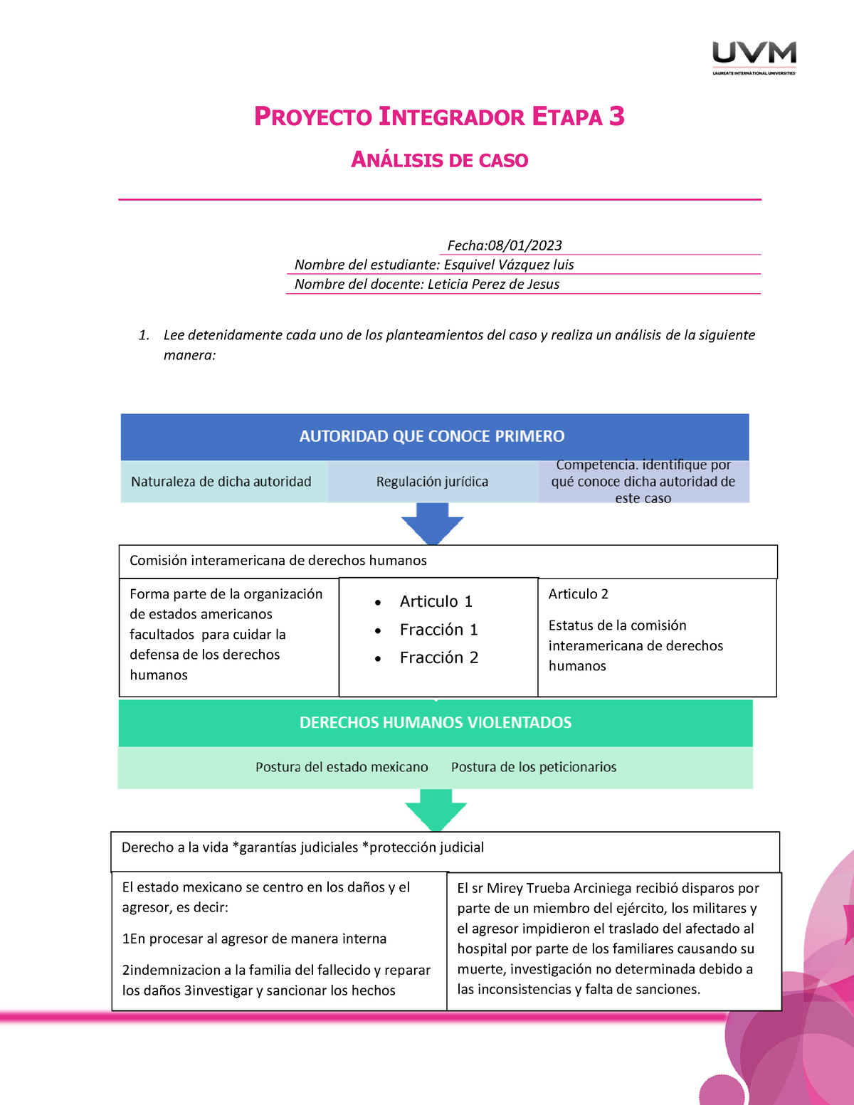 Actividad 10 Proyecto Integrador 3 - PROYECTO INTEGRADOR ETAPA 3 ...