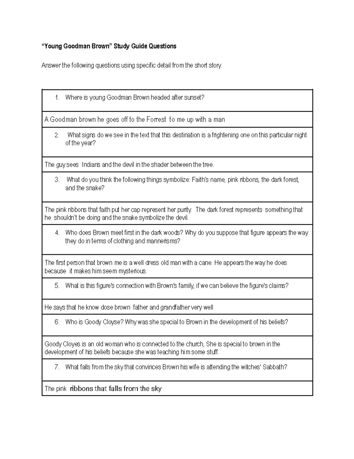 Rashid 2k19 YGB Study Guide Questions “Young Goodman Brown” Study