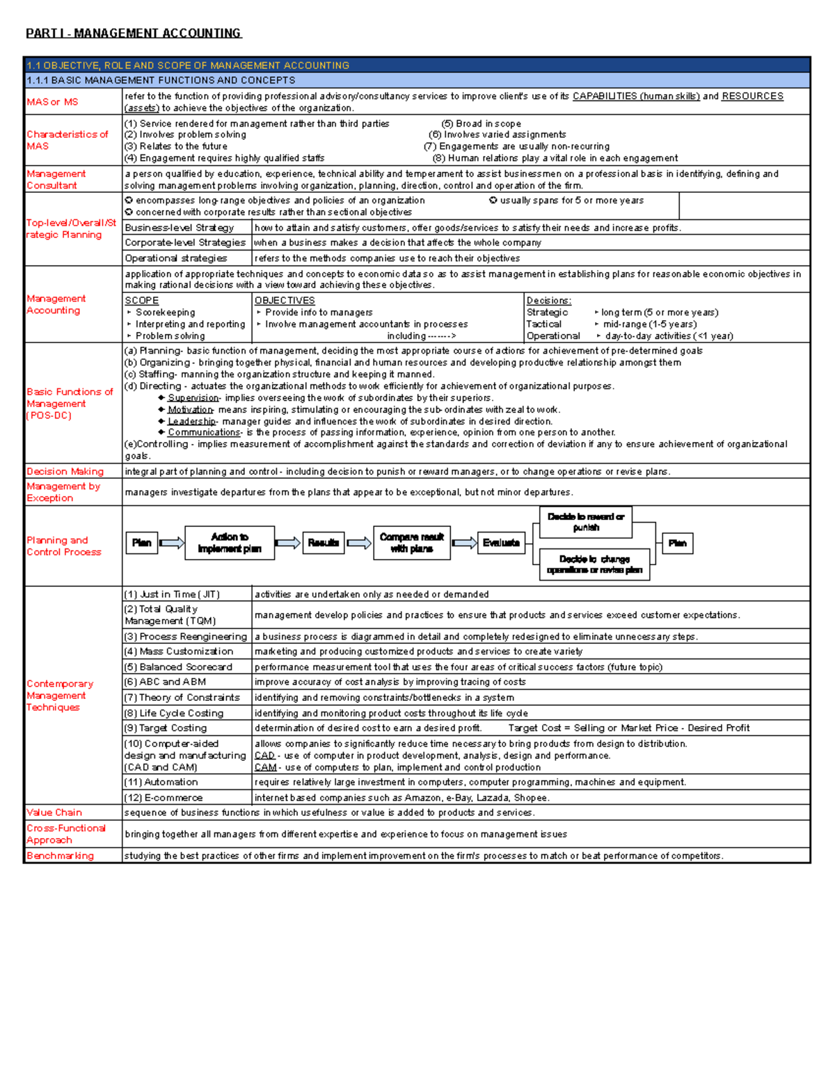01 - Basic Concepts - Notes - PART I - MANAGEMENT ACCOUNTING 1 ...