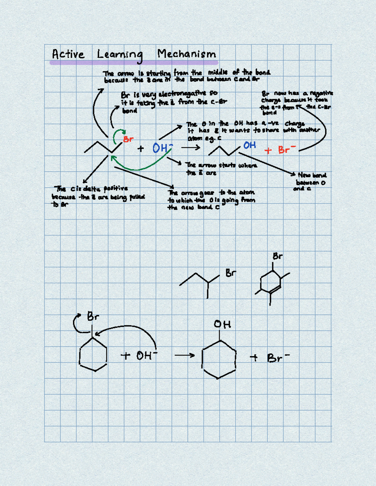 Mechanism SN1 SN2 Lecture - Active Learning Mechanism The arrow is ...