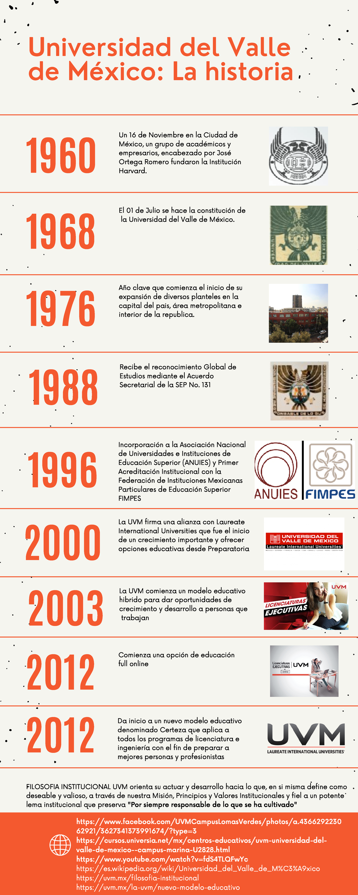 Linea Del Tiempo Uvm Universidad Del Valle De M Xico La Historia Recibe El