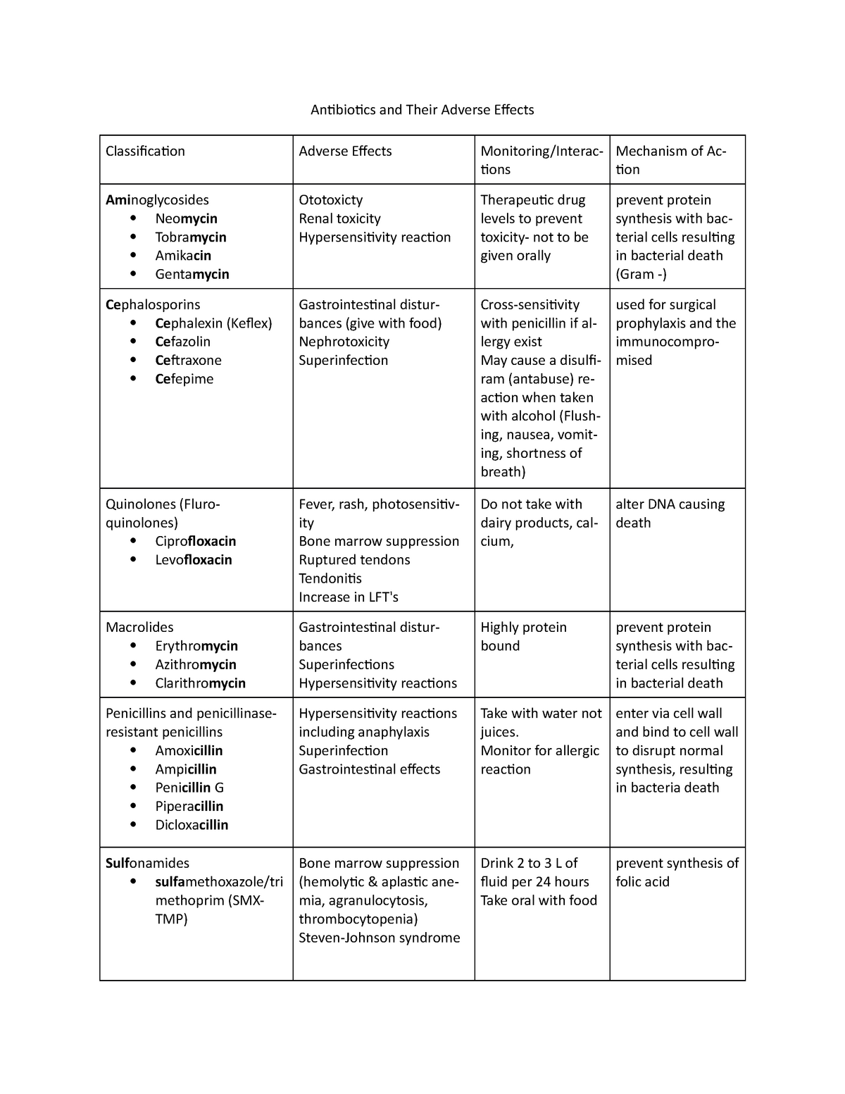 antibiotics-and-their-adverse-effects-chart-antibiotics-and-their