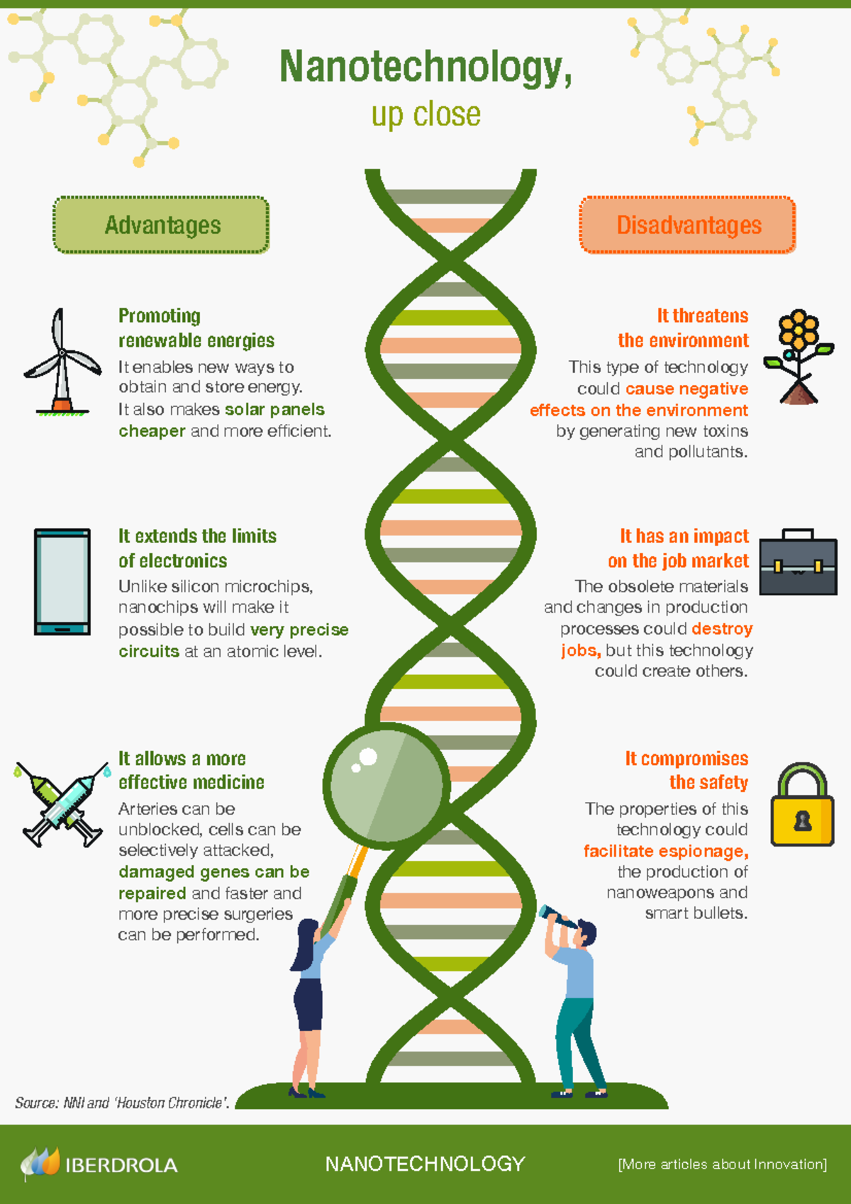 Infographic Nanotechnology - NANOTECHNOLOGY [More articles about ...