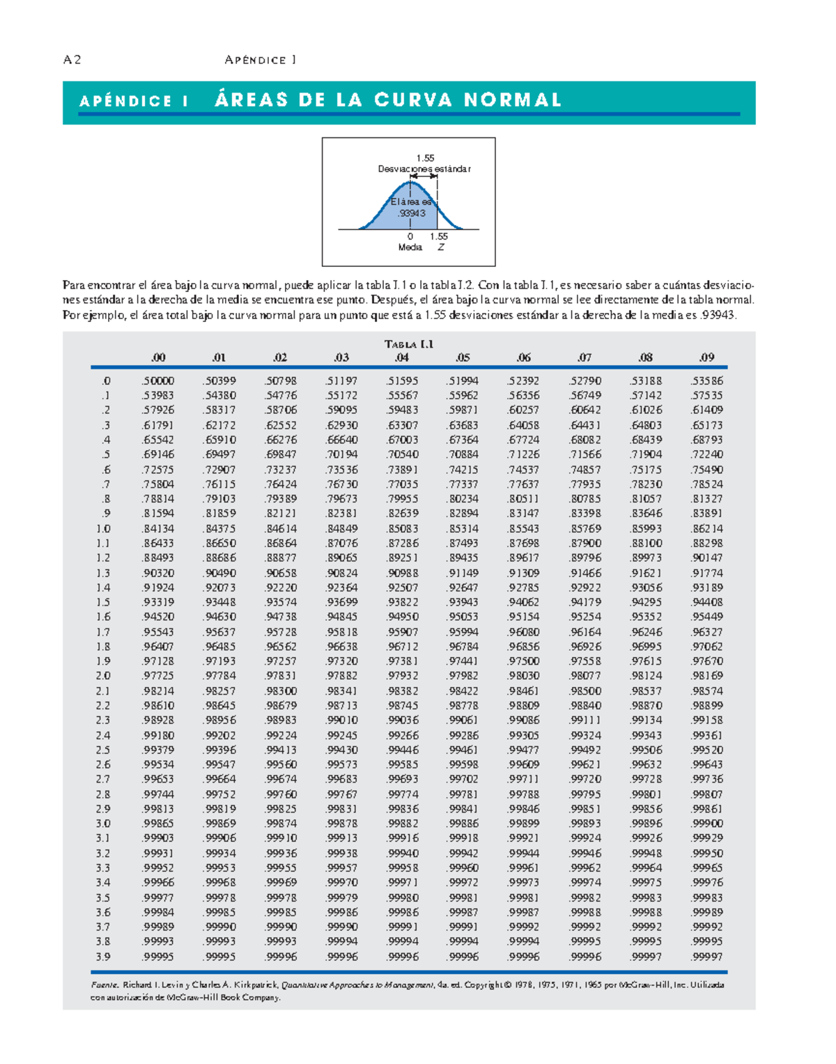 Tabla A2 AP É N D I C E I Desviaciones estándar Media Z