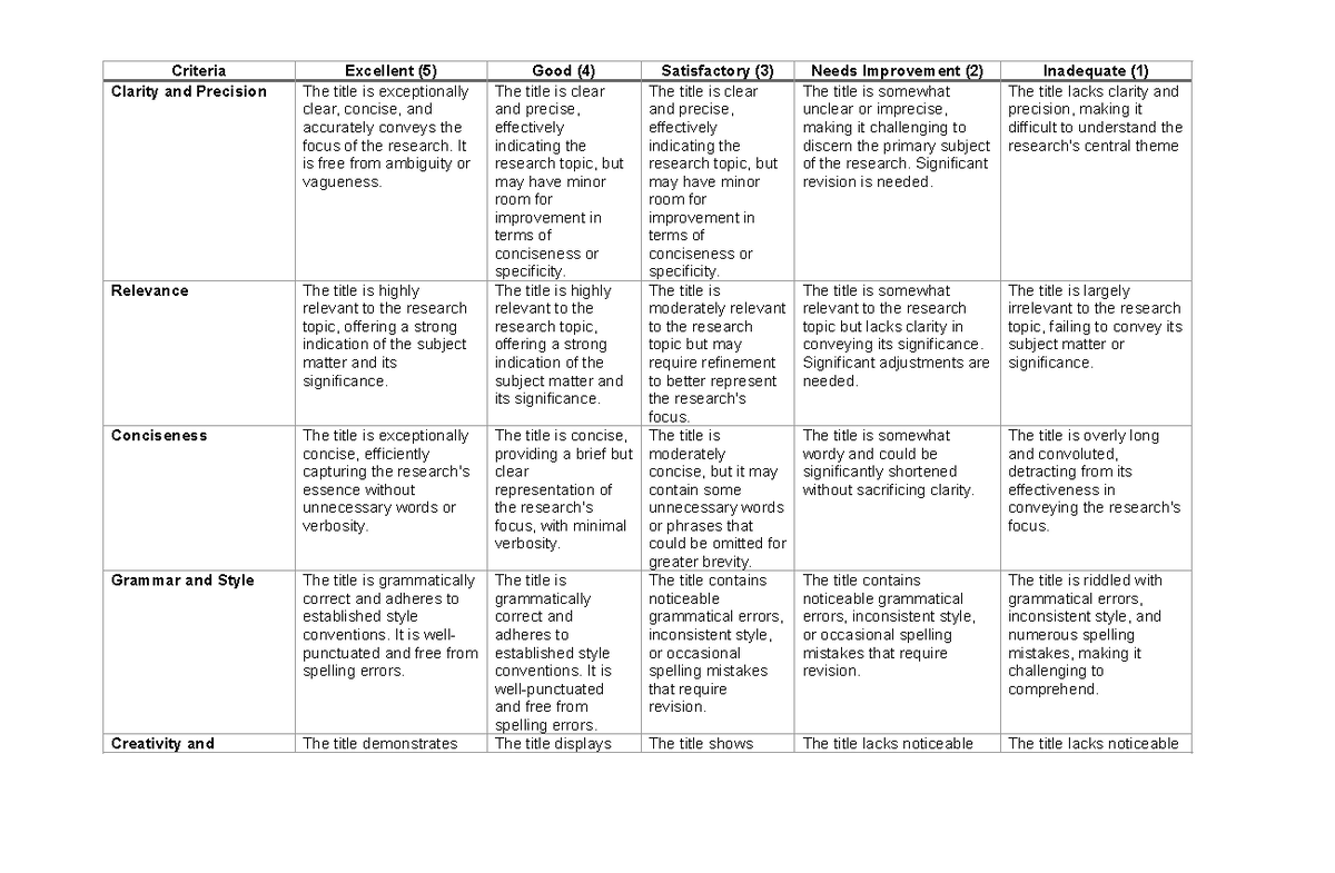 Research Title Defense Rubric Criteria Excellent 5 Good 4 Satisfactory 3 Needs 5200