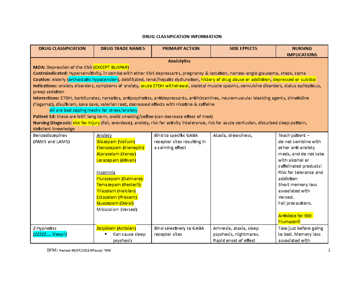 Drug Classification Information - DRUG CLASSIFICATION INFORMATION DRUG ...