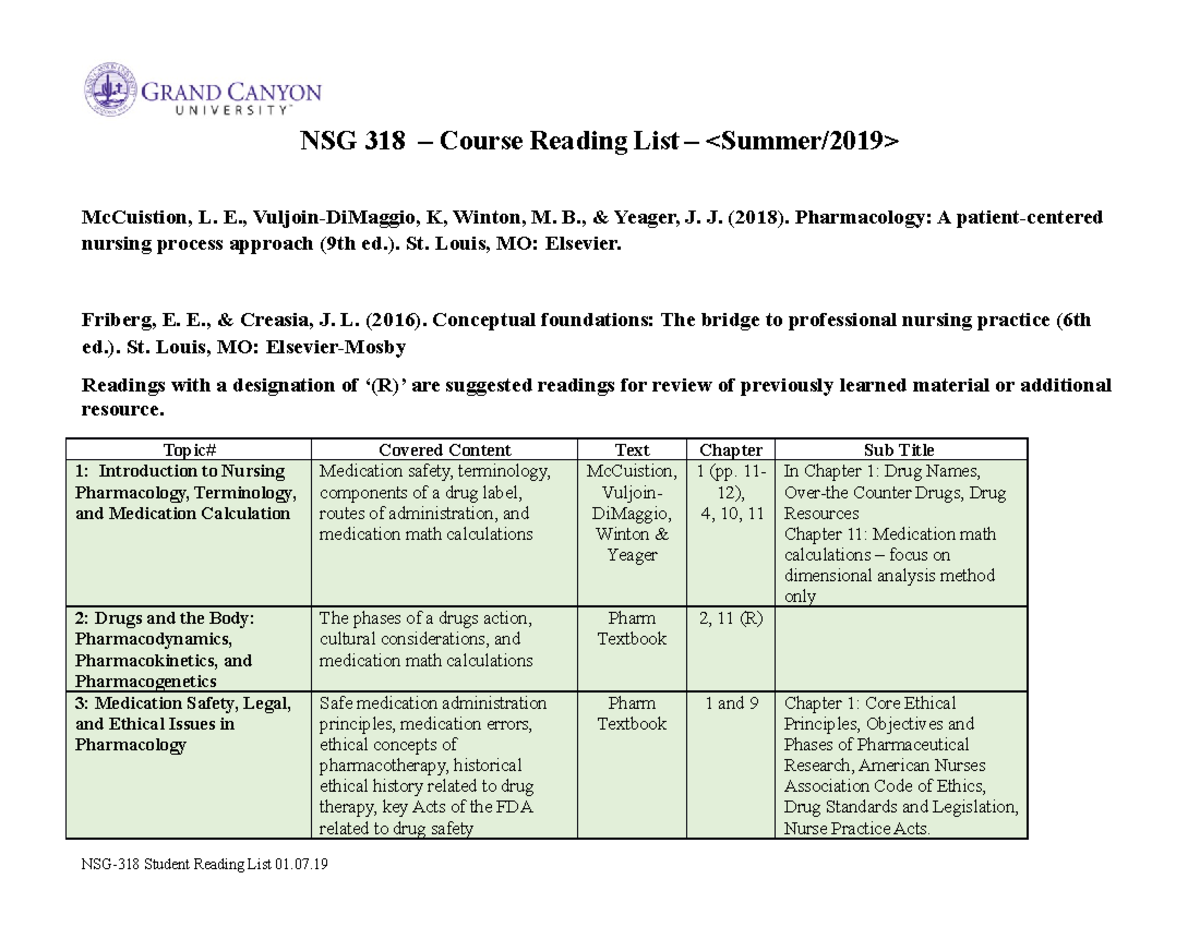 NSG 318 Course Reading Guide - Summer 2019 - NSG 318 – Course Reading ...