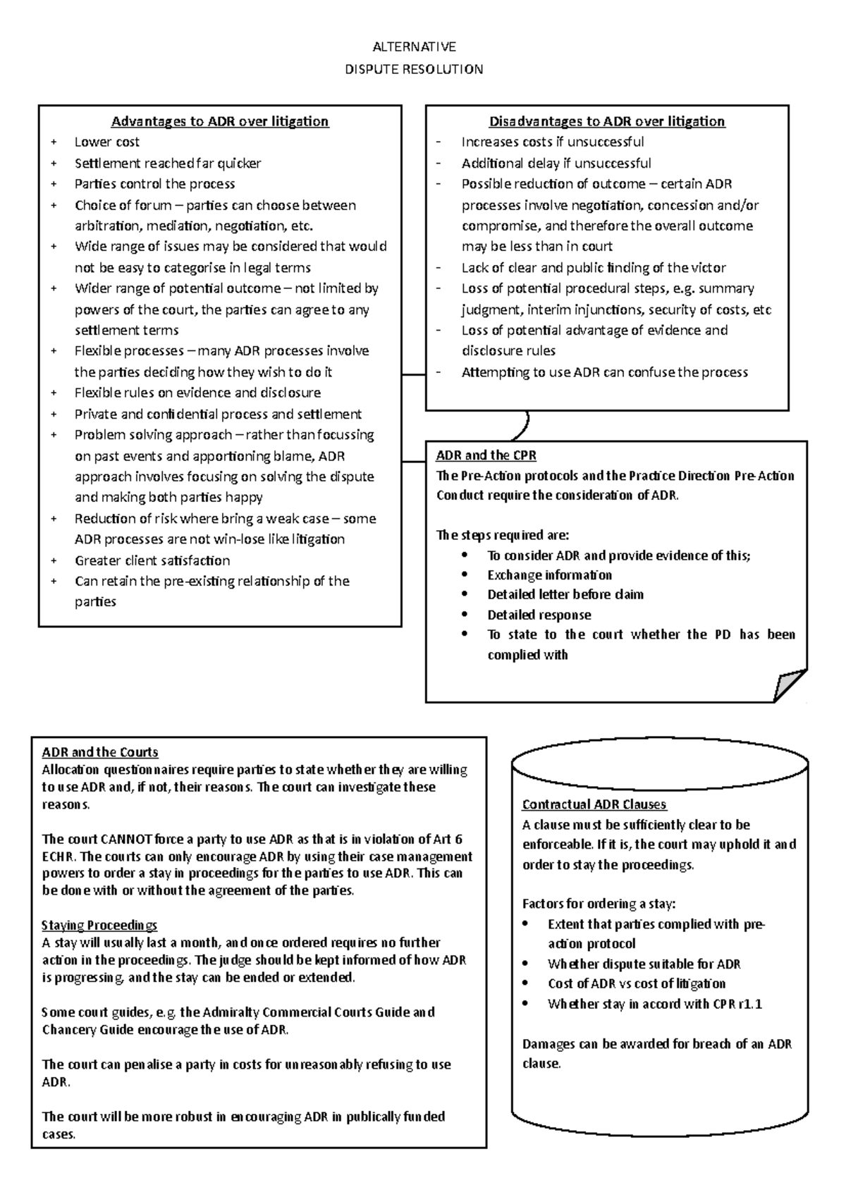 ADR - Advantages And Disadvantages - Contractual ADR Clauses A Clause ...