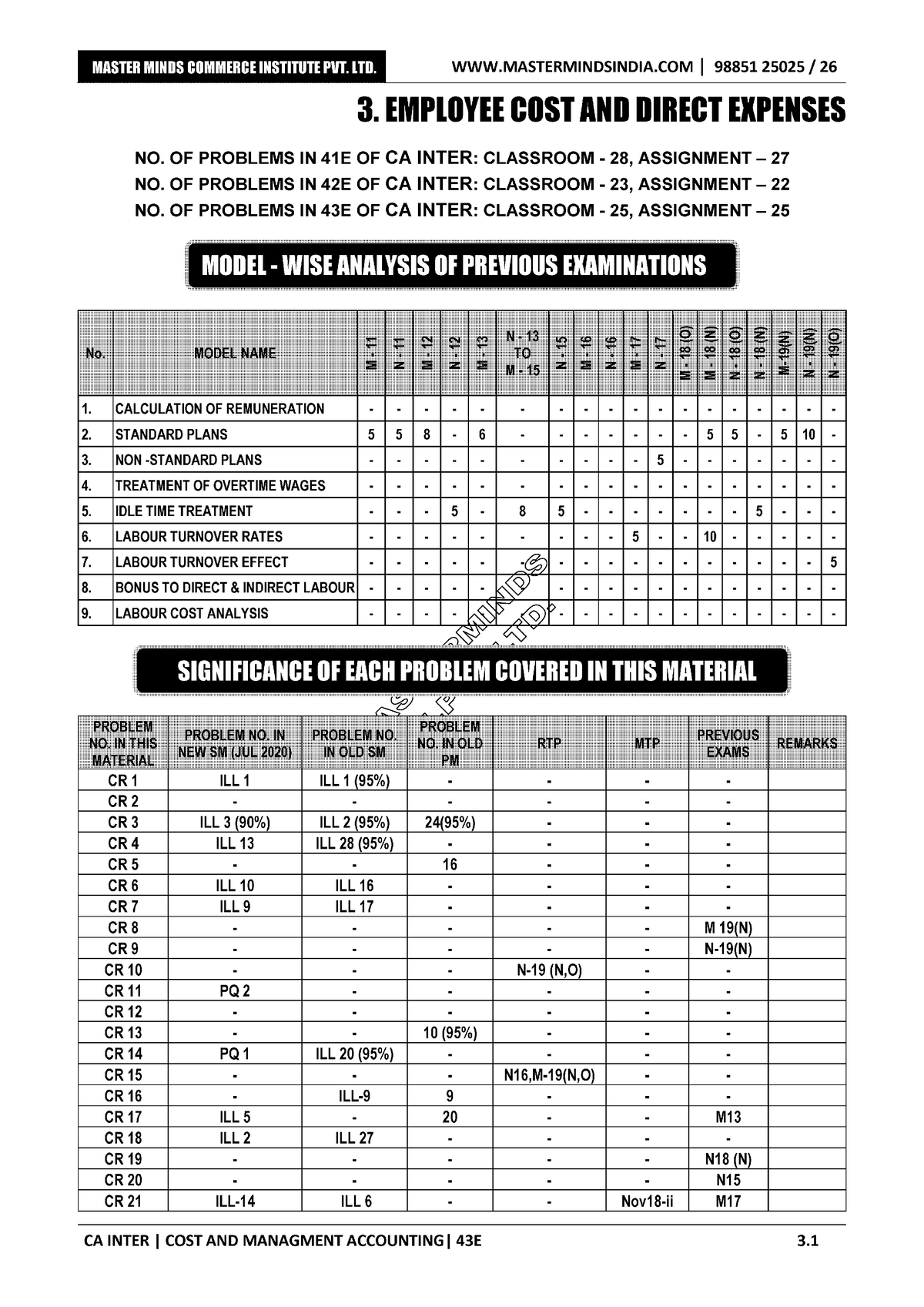 3. CA Inter Cost and Management Accounting Employee Cost and Direct ...