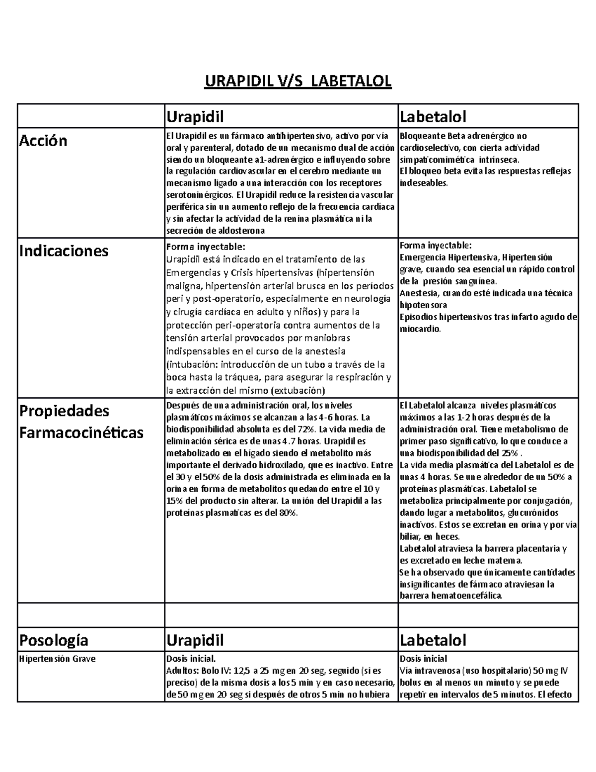 Urapidil VS Labetalol URAPIDIL V/S LABETALOL Urapidil Labetalol