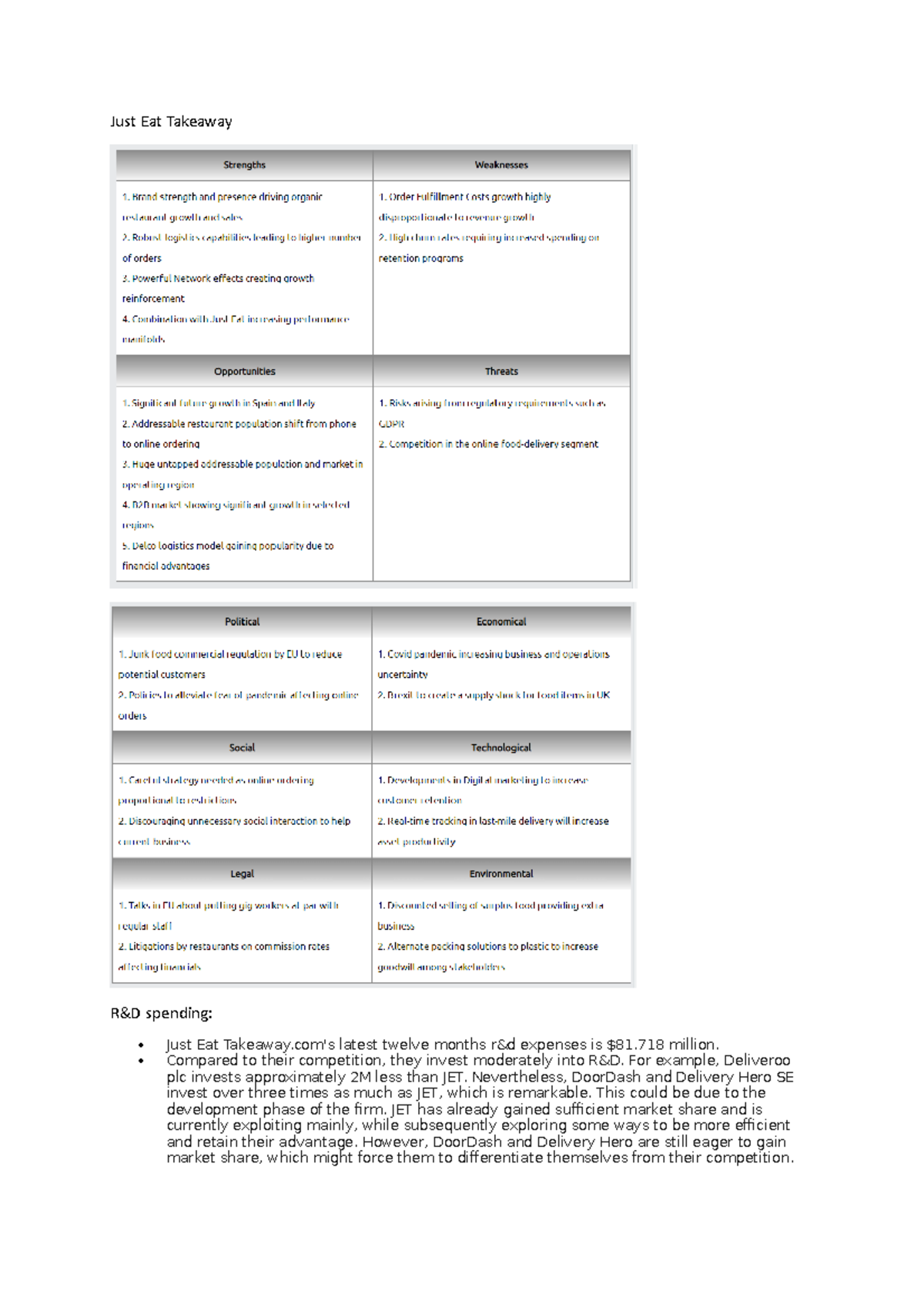Just Eat Takeaway Competitive analysis of JET Just Eat Takeaway R&D spending Just Eat