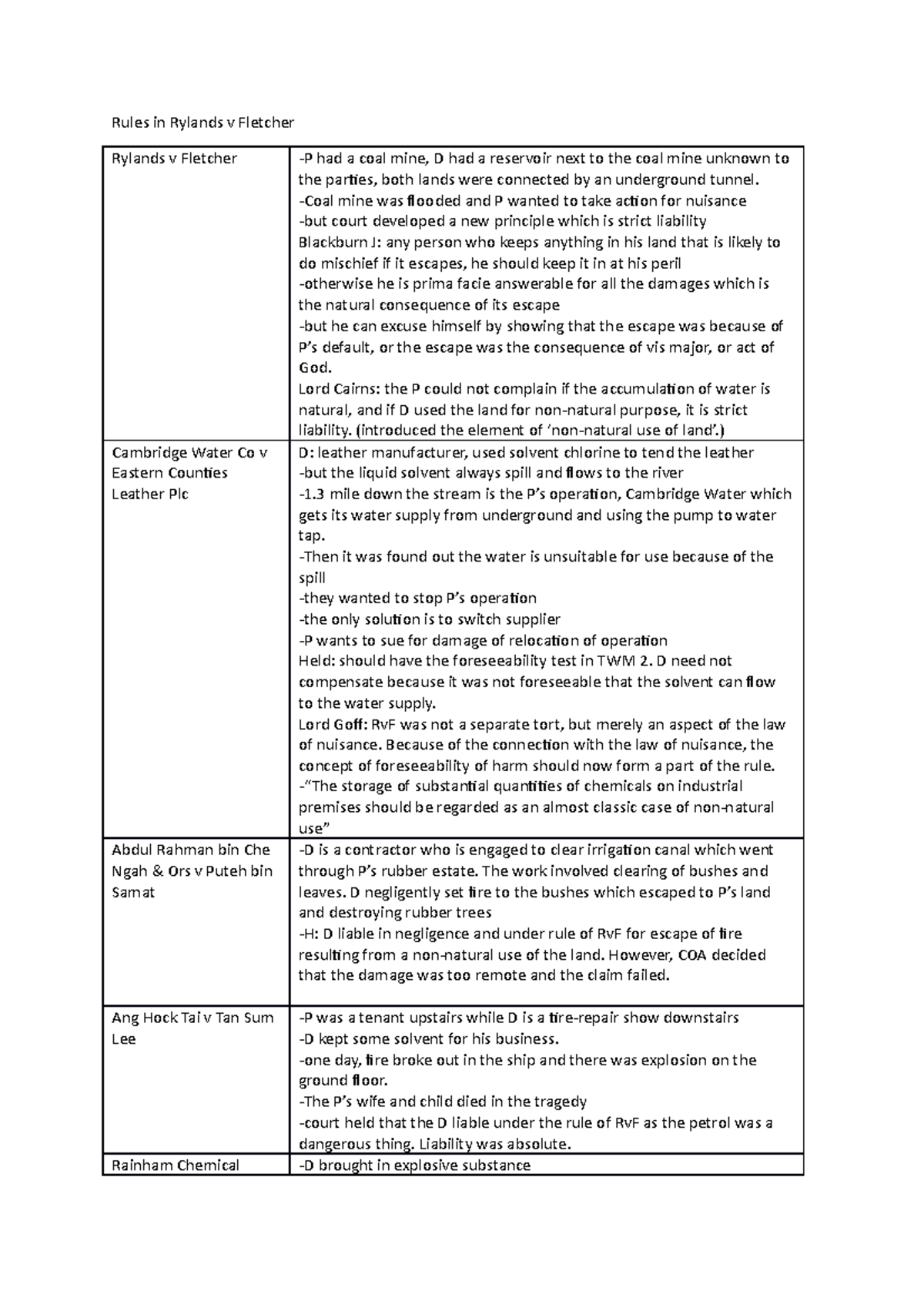 Rules in Rylands v Fletcher - Rules in Rylands v Fletcher Rylands v ...