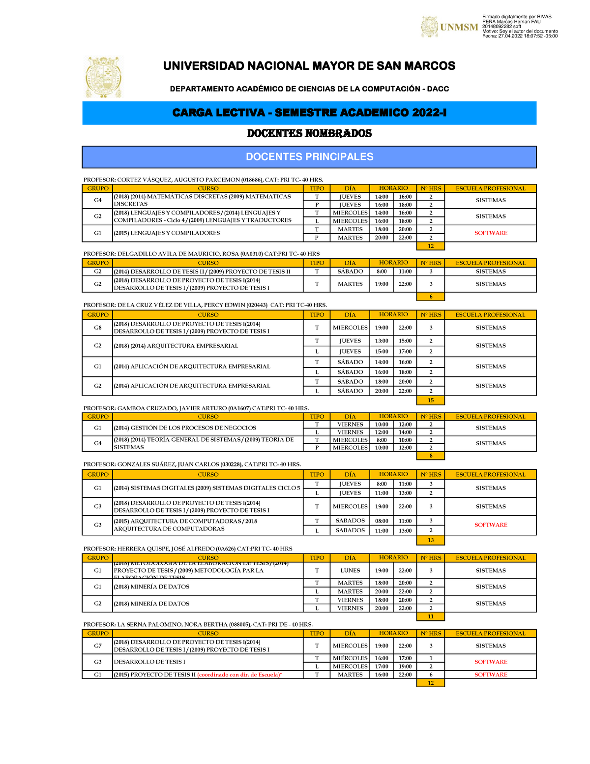 1. Asignacion Docentes Nombrados- Carga Lectiva 2022-I DACC 27-04 ...