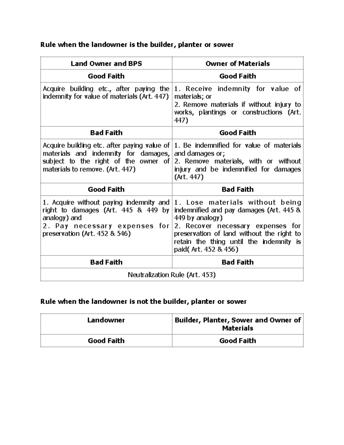Landonwer Builder Planter Sower and Owner fo Materials Rule when the