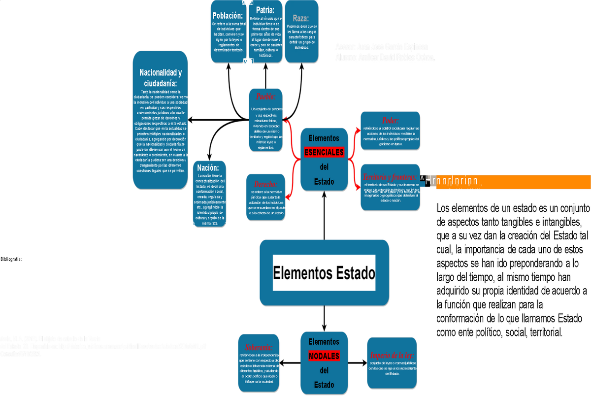 U A TGD La importancia de los elementos esenciales y modales del Estado en relación con el