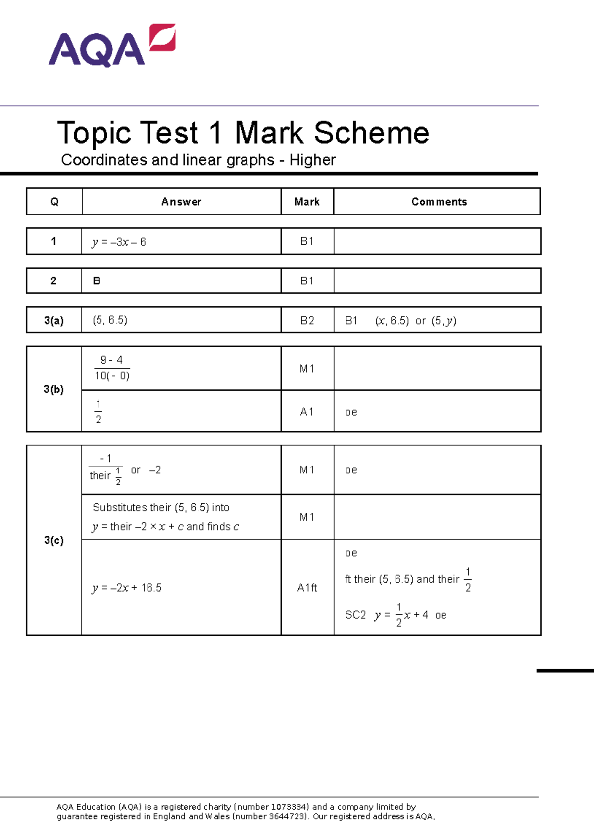 coordinates-and-linear-graphs-topic-test-1-h-mark-scheme-1-topic