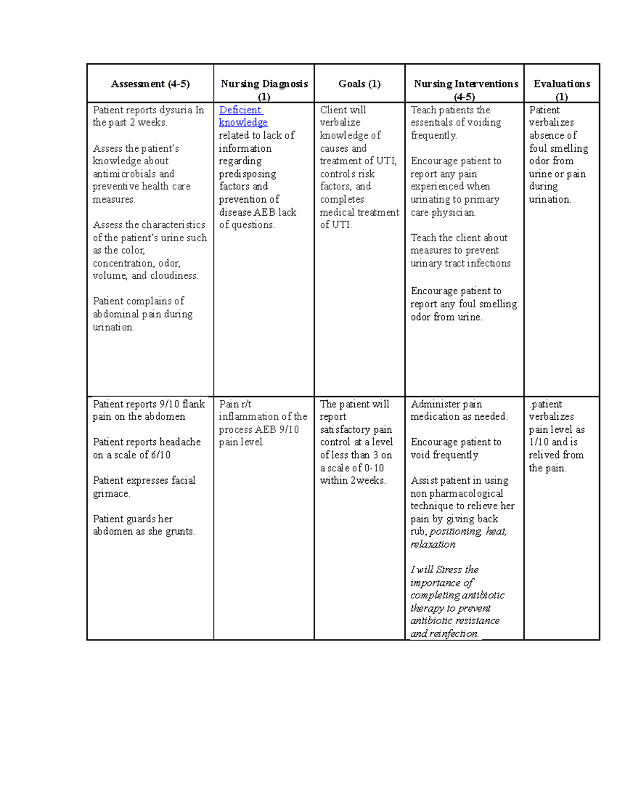 Nursing care plan 101 - Assessment (4-5) Nursing Diagnosis (1) Goals (1 ...