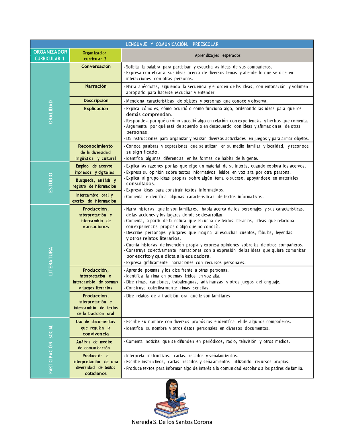 Lengua 5 Lengua Construyendo Mundos, PDF, Aprendizaje