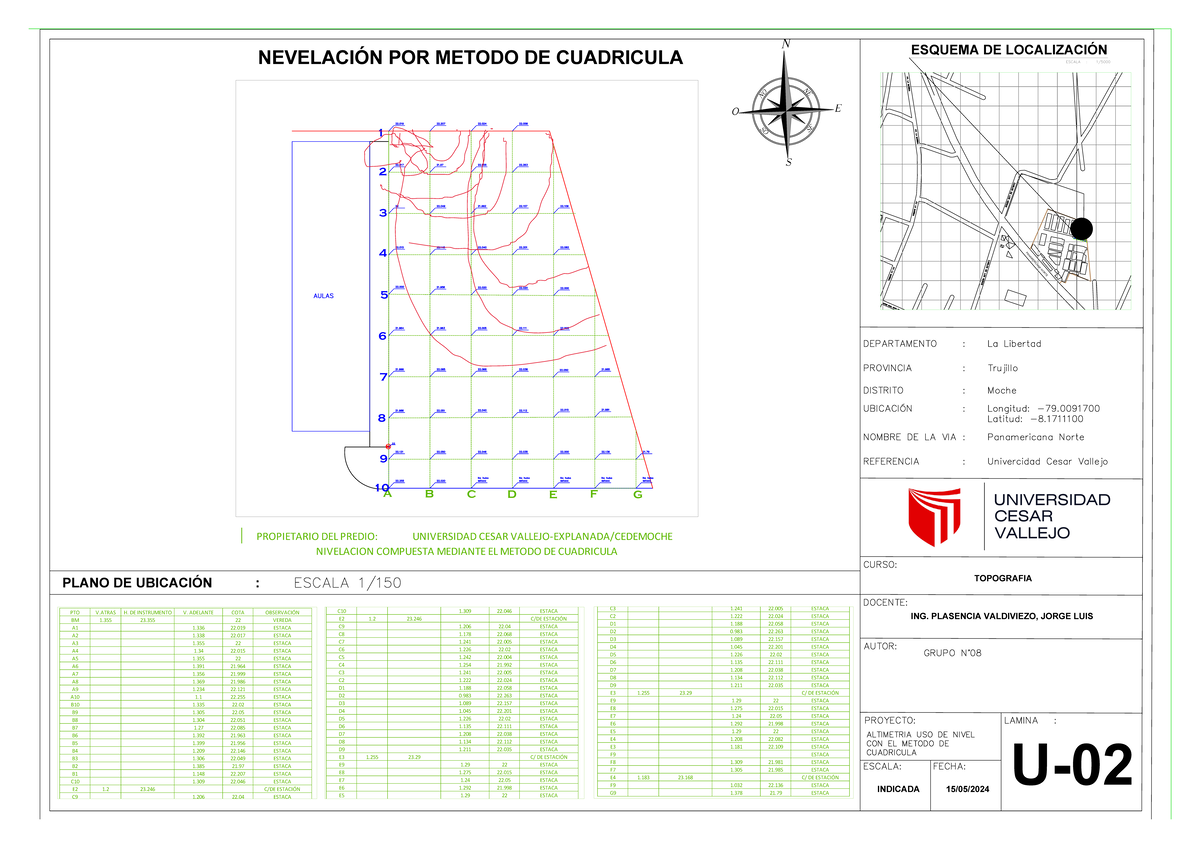 Nivelacion Compusta Mediante Cuadricula A Uv Topograf Ia L P P A C