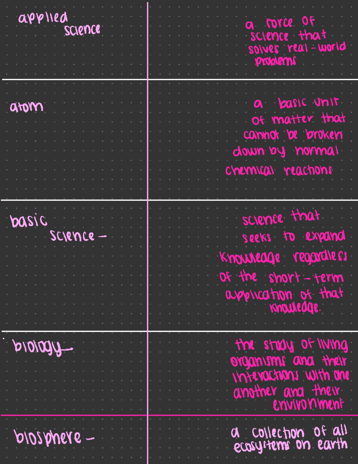 Introduction To Biology Flashcards Part 1 BIOL 041 Studocu