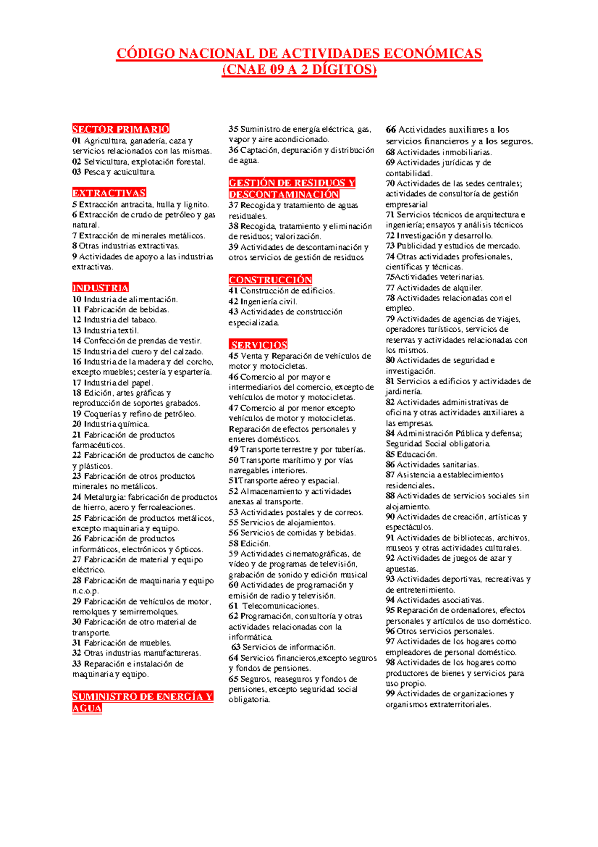 Lista-de- Cnaes - CÓDIGO NACIONAL DE ACTIVIDADES ECONÓMICAS (CNAE 09 A ...