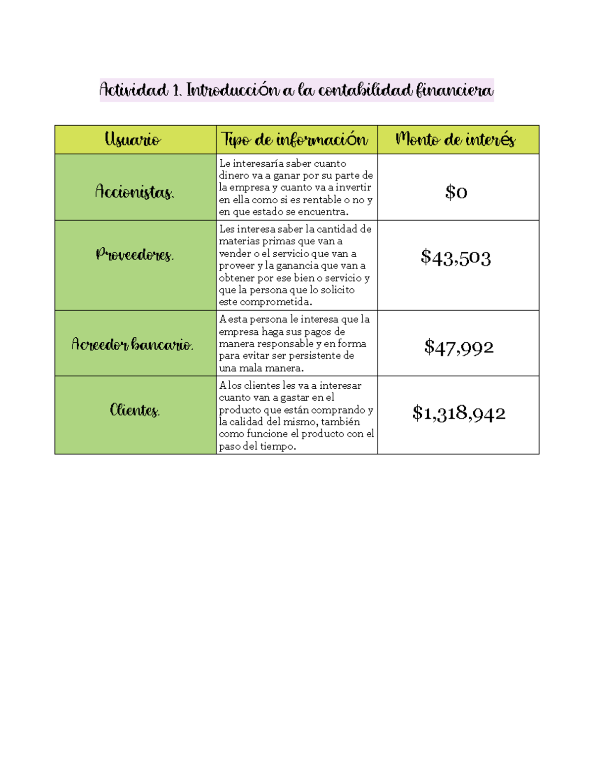 La Información Contable. - Actividad 1. Introducci N A La Contabilidad ...