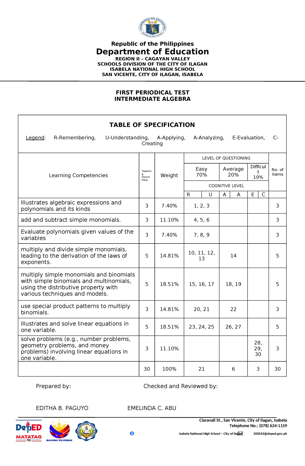 1st periog 7-tos - please submit - Republic of the Philippines ...