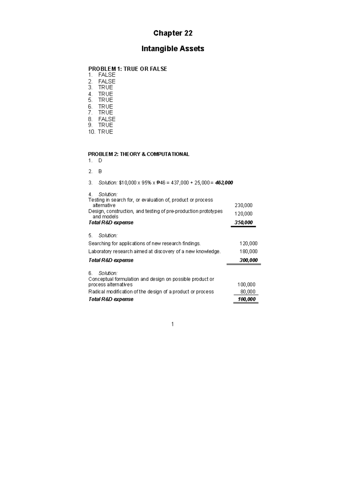 Chapter 22 Intangible Assets - Chapter 22 Intangible Assets PROBLEM 1 ...