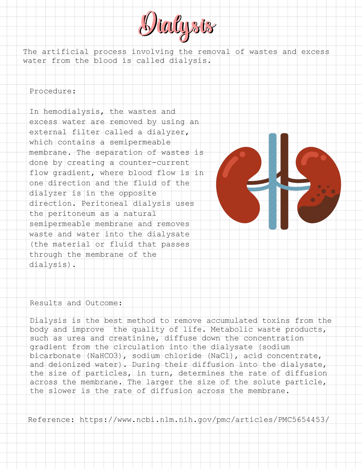 assignment on dialysis