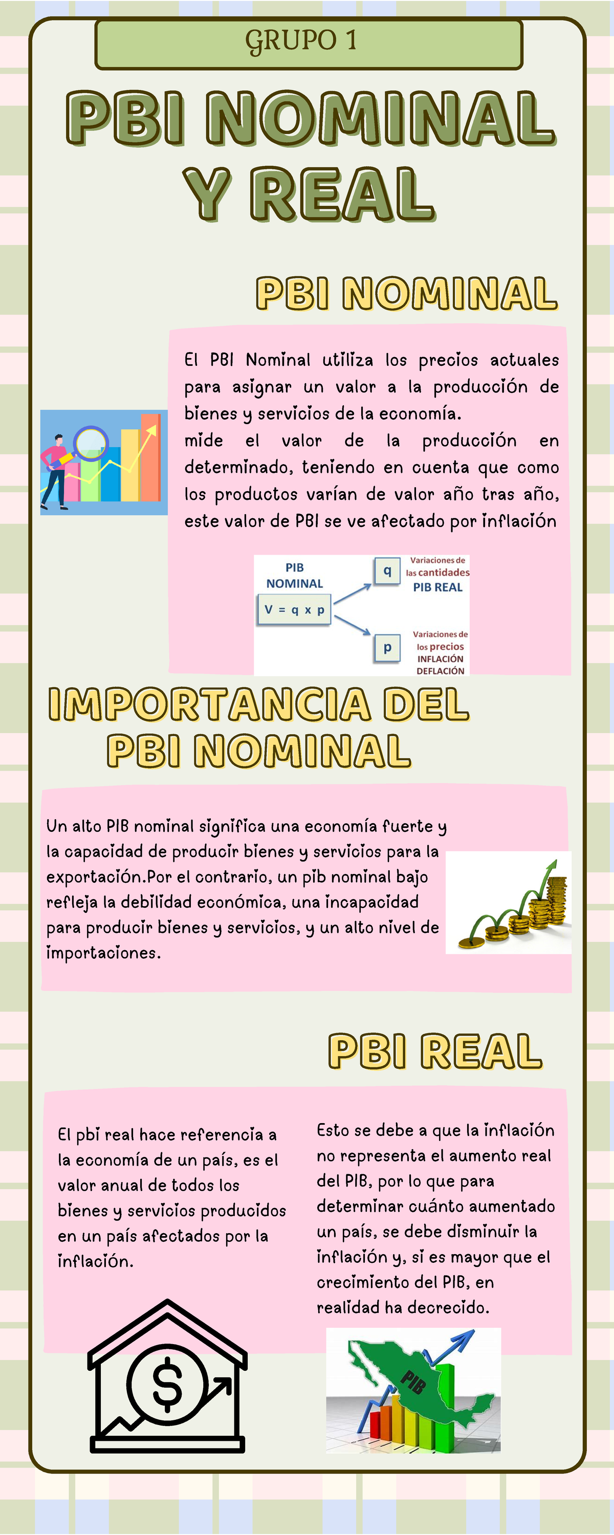 Pbi Nominal Y Pbi Real Un Alto Pib Nominal Significa Una Economía Fuerte Y La Capacidad De 0660