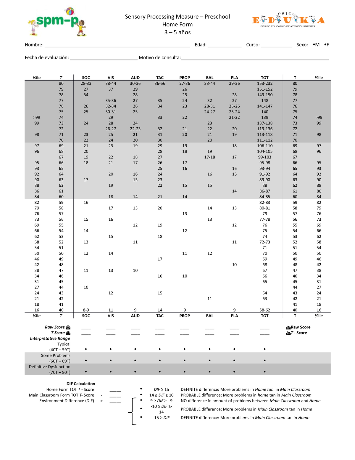 Spm P 3 A 5 A os Pauta Sensory Processing Measure Preschool Home