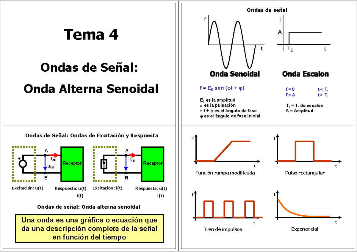 Tipos de señales eléctricas - - Studocu
